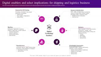 Automation In Logistics Industry Digital Enablers And Select Implications Ppt Styles Examples