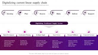 Automation In Logistics Industry Digitalizing Current Linear Supply Chain