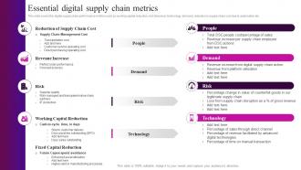 Automation In Logistics Industry Essential Digital Supply Chain Metrics Ppt Outline Pictures