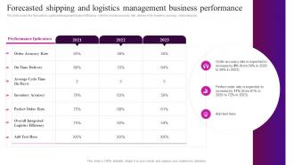 Automation In Logistics Industry Forecasted Shipping And Logistics Management Business