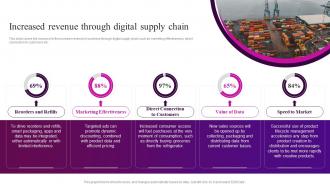 Automation In Logistics Industry Increased Revenue Through Digital Supply Chain