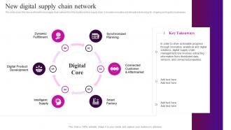 Automation In Logistics Industry New Digital Supply Chain Network Ppt Ideas Icons