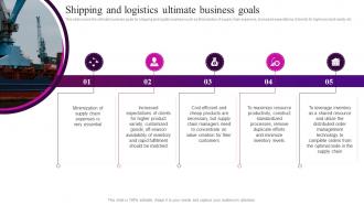 Automation In Logistics Industry Shipping And Logistics Ultimate Business Goals