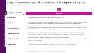 Automation In Logistics Industry Stages Of Automation That Will Be Implemented