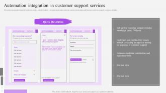 Automation Integration In Customer Support Services Customer Support Service Ppt Demonstration