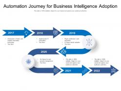 Automation Journey For Business Intelligence Adoption