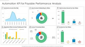 Automation kpi for payable performance analysis