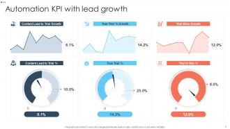 Automation KPI Powerpoint Ppt Template Bundles Visual Graphical