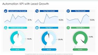 Automation kpi with lead growth