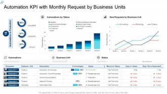 Automation kpi with monthly request by business units