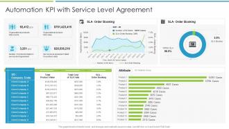 Automation kpi with service level agreement
