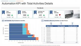 Automation kpi with total activities details