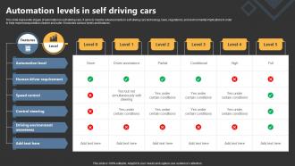 Automation Levels In Self Driving Cars