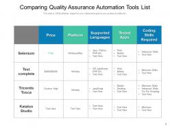Automation List Assurance Process Product Infrastructure Marketing