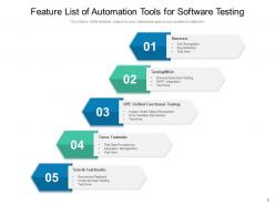 Automation List Assurance Process Product Infrastructure Marketing
