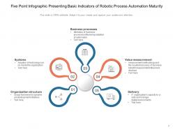 Automation Maturity Infographic Organization Business Measurement Process Performance