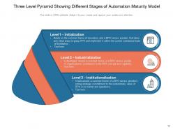 Automation Maturity Infographic Organization Business Measurement Process Performance