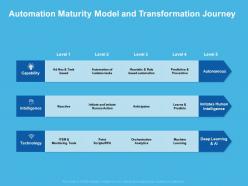 Automation Maturity Model And Transformation Journey Intelligence Ppt Pictures