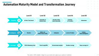 Automation maturity model and transformation journey level of automation