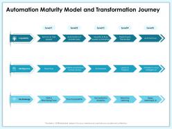 Automation maturity model and transformation journey predicts ppt powerpoint presentation model