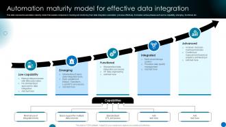 Automation Maturity Model For Effective Data Integration