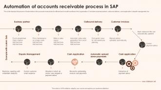 Automation Of Accounts Receivable Process In SAP