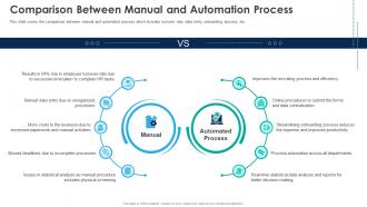 Automation Of HR Workflow Comparison Between Manual And Automation Process