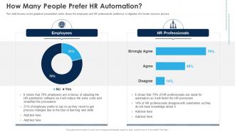 Automation Of HR Workflow How Many People Prefer HR Automation