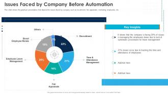 Automation Of HR Workflow Issues Faced By Company Before Automation