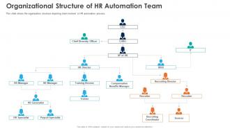 Automation Of HR Workflow Organizational Structure Of HR Automation Team