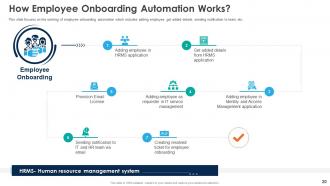 Automation Of HR Workflow Processes Powerpoint Presentation Slides
