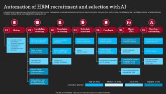 Automation Of HRM Recruitment And Selection With AI