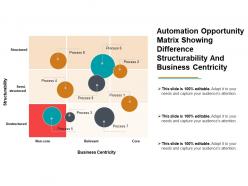 Automation opportunity matrix showing difference structuralist and business centricity