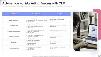 Automation Our Marketing Process With Crm Crm Software Implementation
