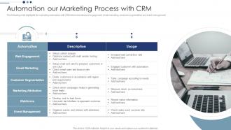 Automation Our Marketing Process With CRM Customer Relationship Management Deployment Strategy
