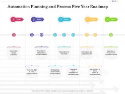 Automation planning and process five year roadmap