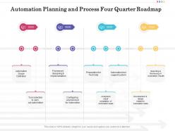 Automation planning and process four quarter roadmap