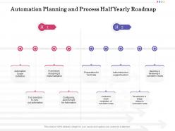 Automation planning and process half yearly roadmap