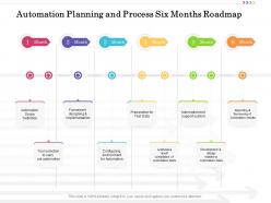 Automation planning and process six months roadmap
