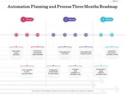 Automation planning and process three months roadmap