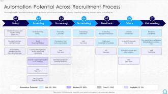 Automation Potential Across Recruitment Process Hr Robotic Process Automation