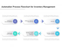 Automation Process Flowchart For Inventory Management