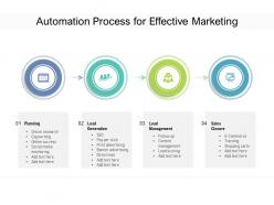 Automation process for effective marketing