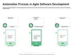 Automation Process In Agile Software Development Automated Ppt Presentation Ideas