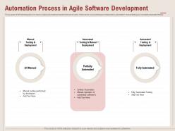 Automation process in agile software development fully automated ppt powerpoint presentation show