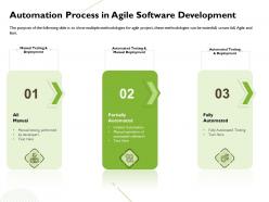 Automation process in agile software development performed ppt presentation guide