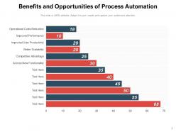 Automation Process Opportunities Technology Marketing Gear Robotic