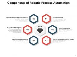 Automation Process Opportunities Technology Marketing Gear Robotic