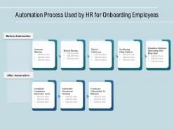 Automation process used by hr for onboarding employees