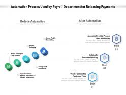 Automation process used by payroll department for releasing payments